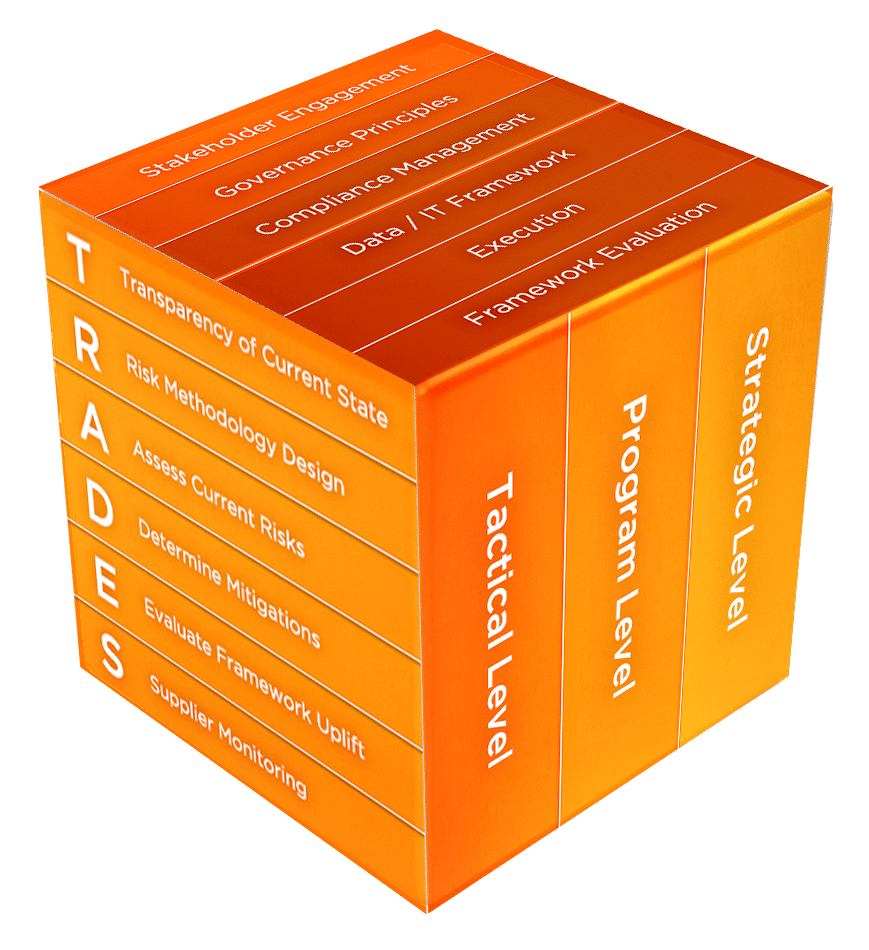 TRADES Framework