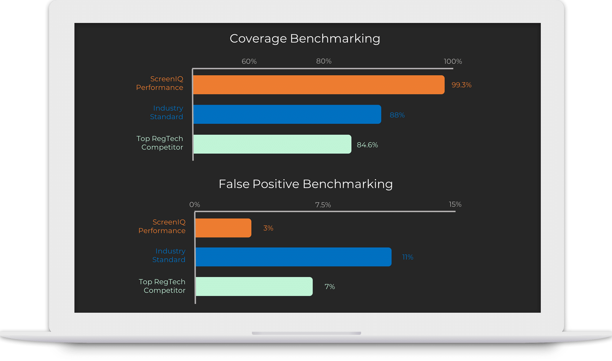 Coverage Benchmarking 2 Coverage Benchmarking 2