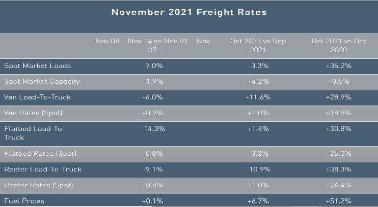 Trucking Industry Client Alert
