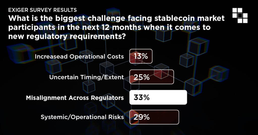 Stablecoins Survey Results