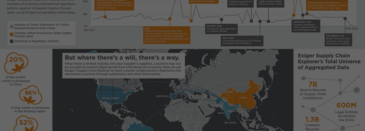 Uyghur-Forced-Labor-and-Sanctions_Header