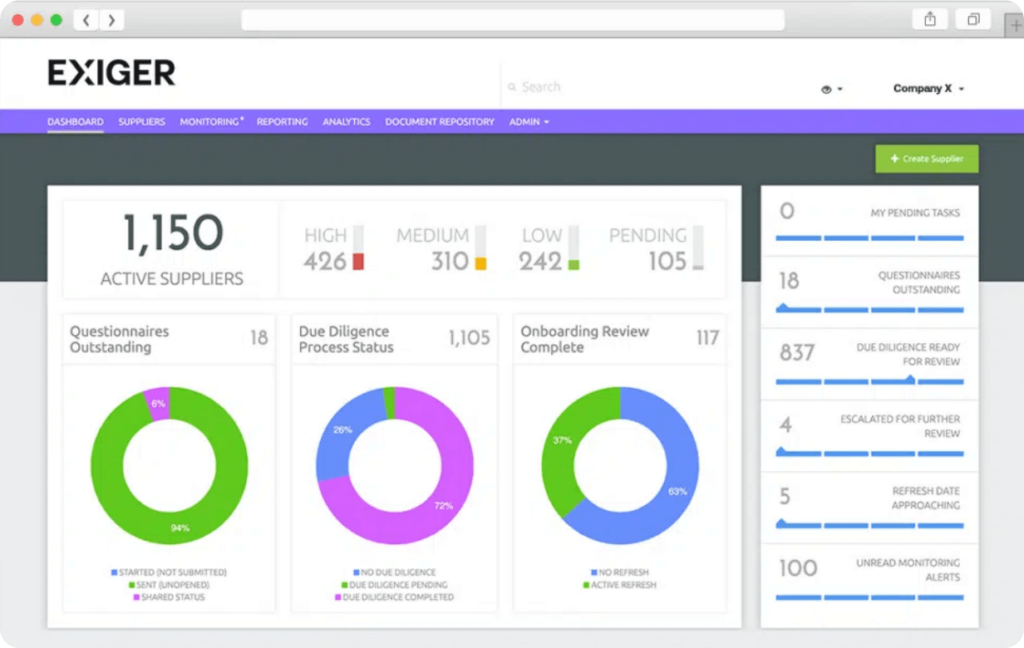 Exiger Software Exploring DORA: Understanding the Impact of the EU’s Digital Operation ...