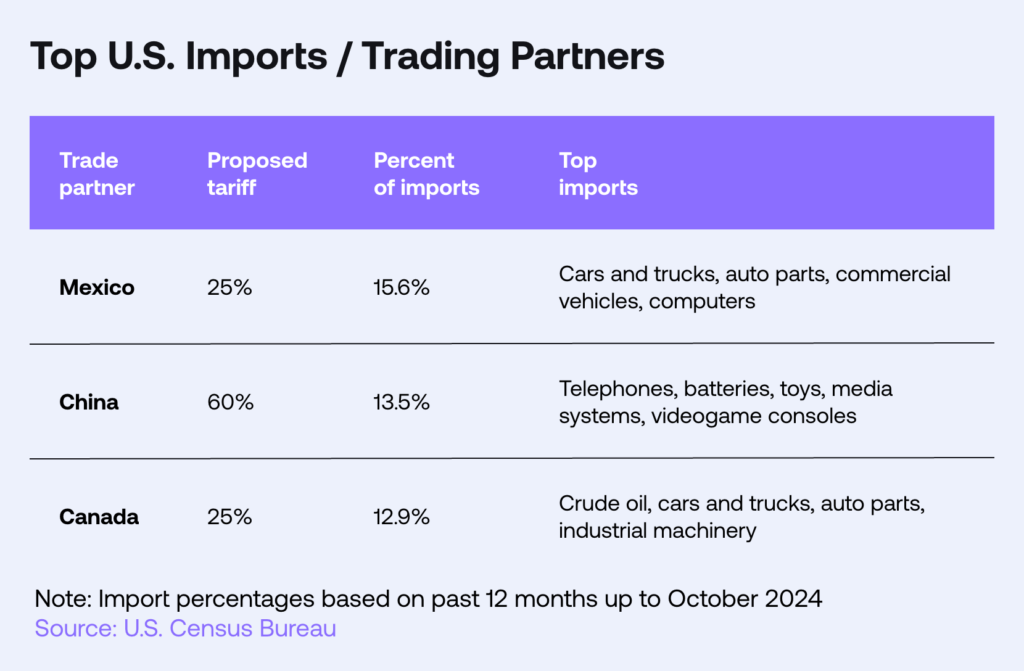 Weathering the Tariff Storm: Strategies for Supply Chain Resilience ...