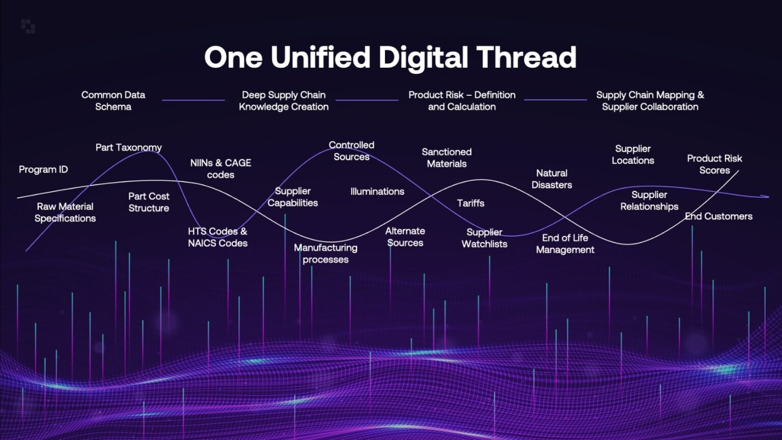 Digital Thread and Parts Intelligence - Exiger