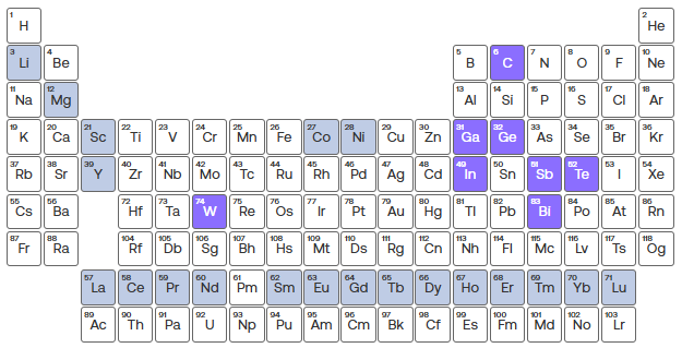 Critical Minerals