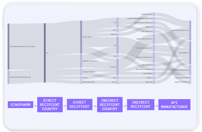 Forced Labor - HIGH-RISK COMPANIES IN SUPPLY CHAINS