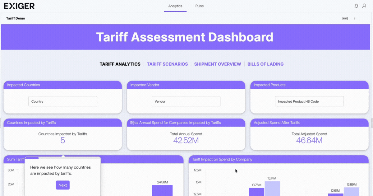 Tariff Intelligence