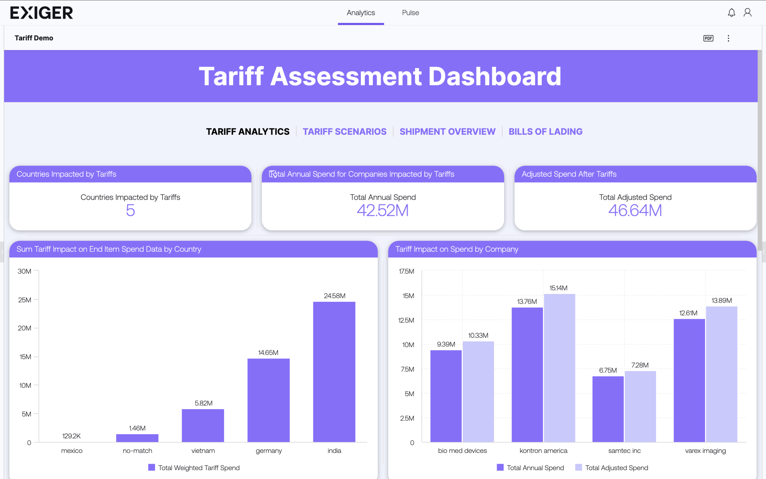 Tarrif-Intelligence-Solution-Assessment-Dash