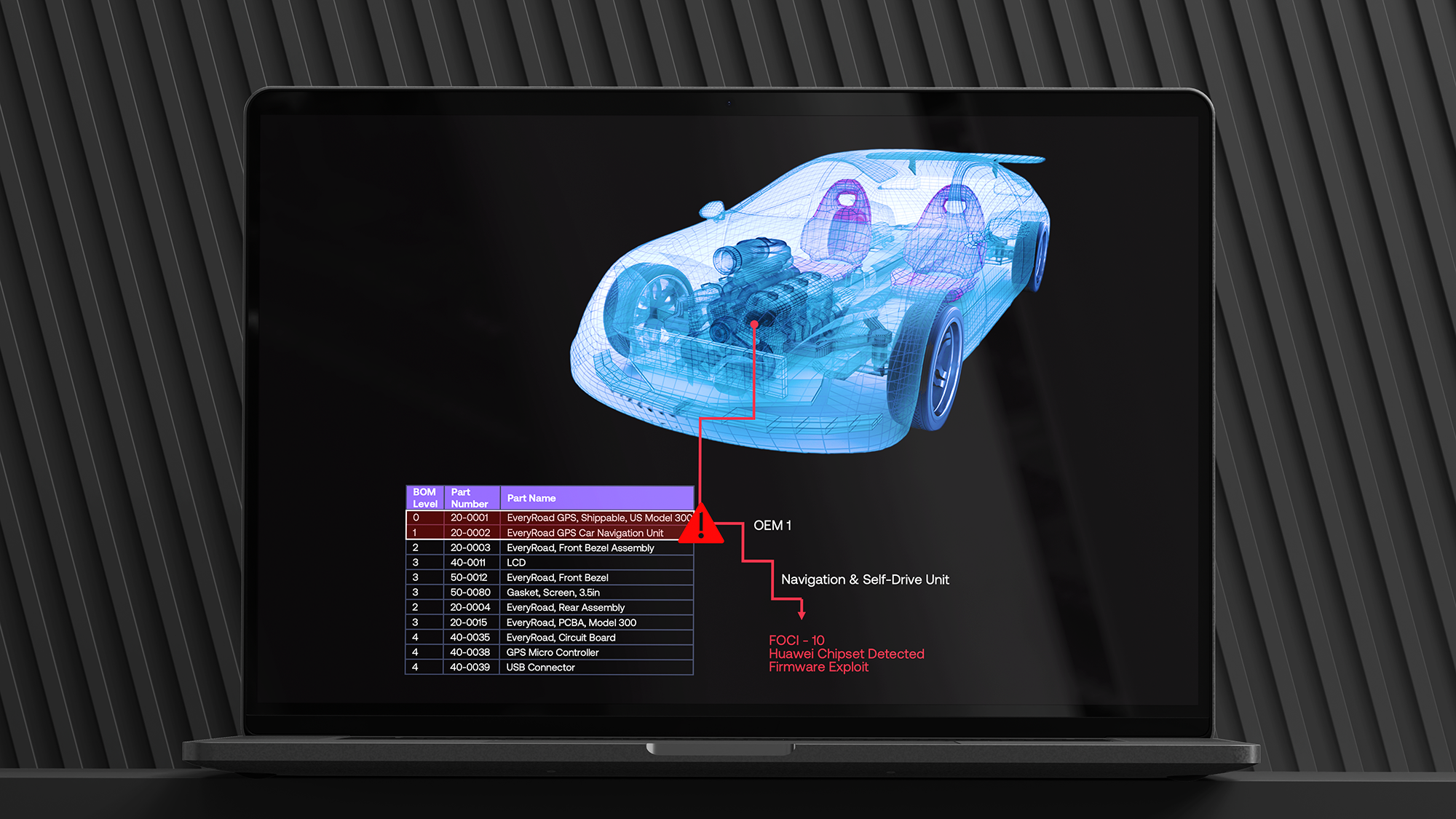 Laptop screen showing 1Exiger Risk & Compliance dashboard with 3D vehicle model and bill of materials analysis, highlighting navigation unit vulnerability linked to Huawei chipset and firmware exploit.