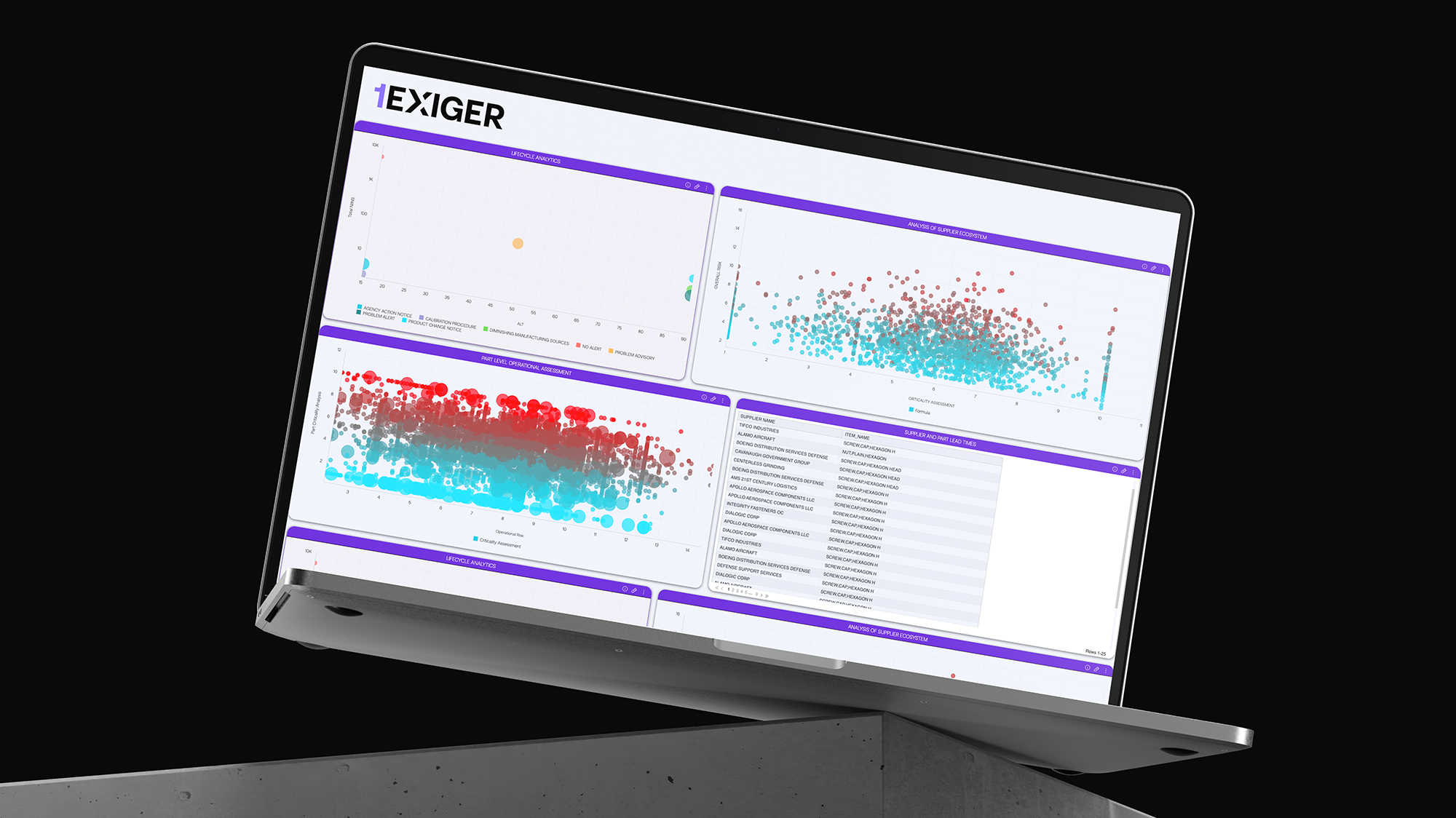 Laptop displaying the 1Exiger supply chain analytics dashboard with interactive data visualizations for supplier ecosystem analysis, operational assessment, and lifecycle insights.