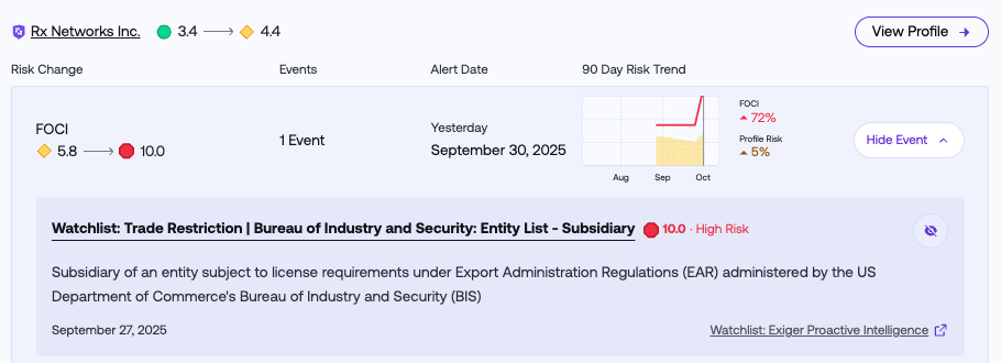 Risk Alert - BIS 50% rule entity list