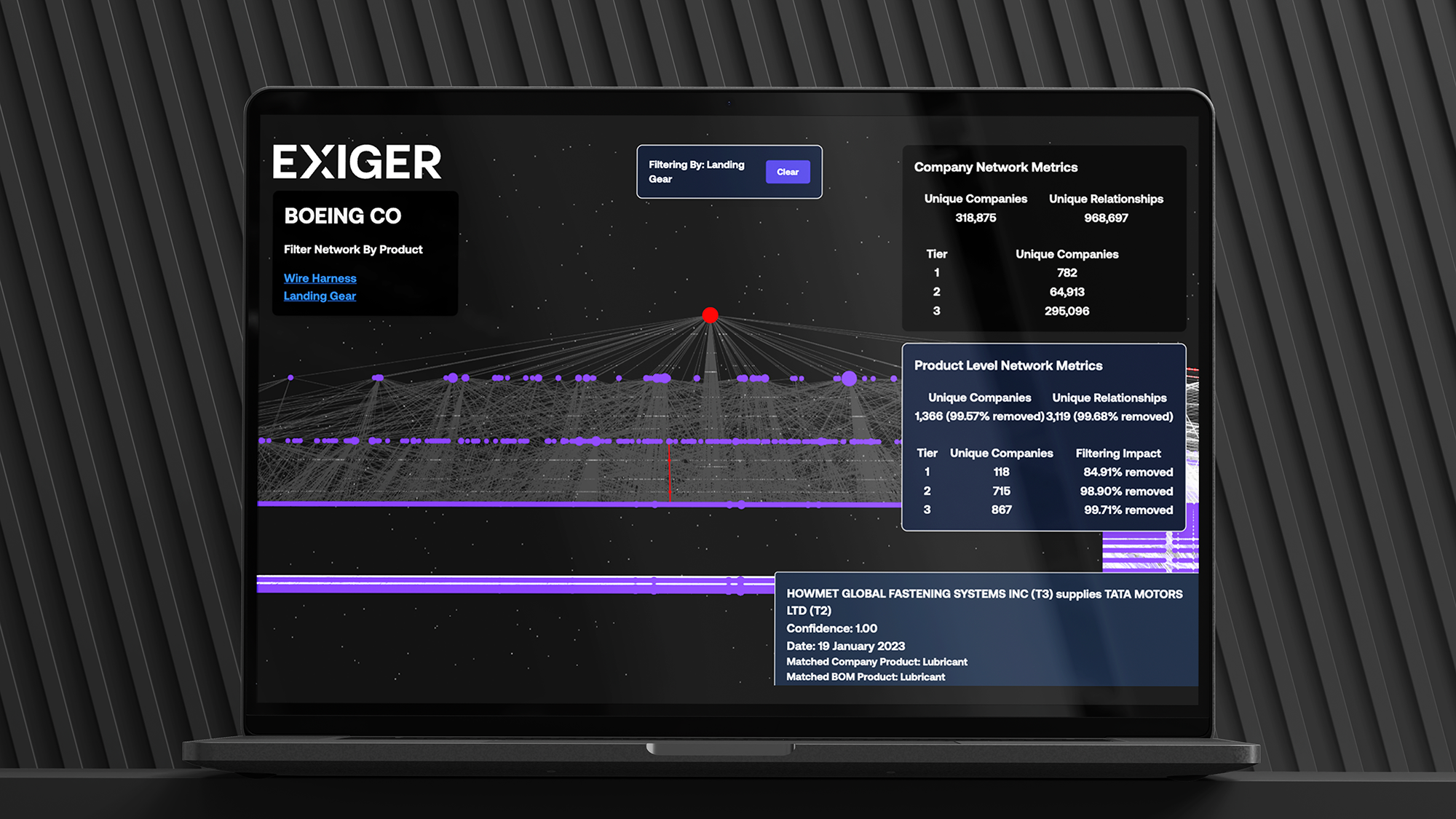 Automated Multitier Mapping
