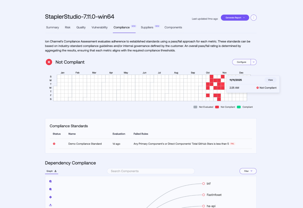 SSCS regulatory compliance