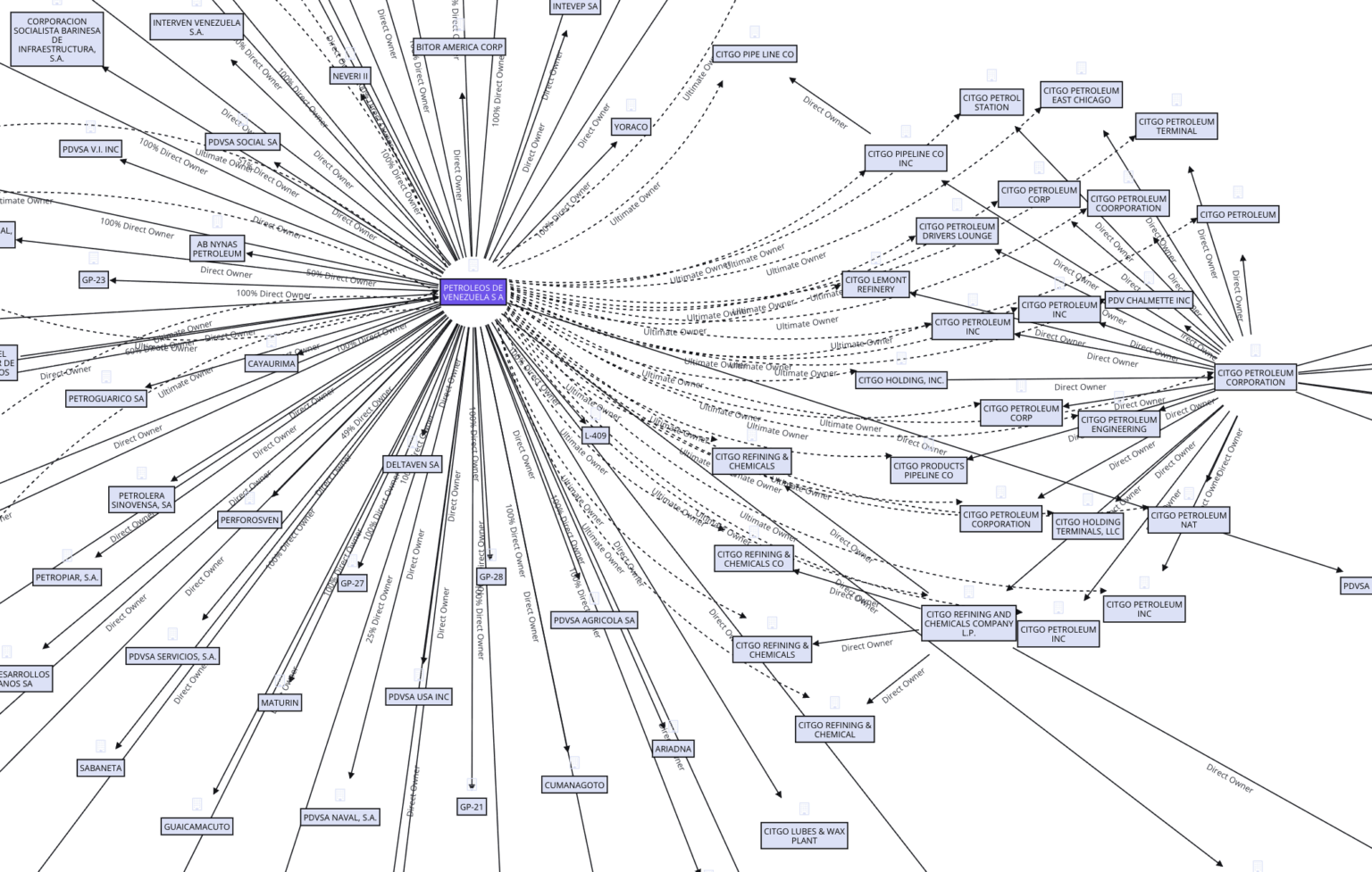 U.S. Sanctions on Venezuelan Entities