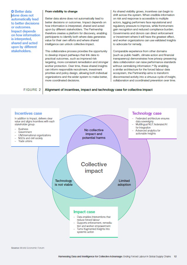 The solution: The Global Data Partnership Against Forced Labour as a new model for collective impact