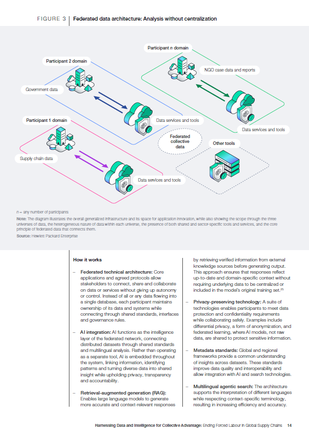 Why federated data and agentic AI are game changers