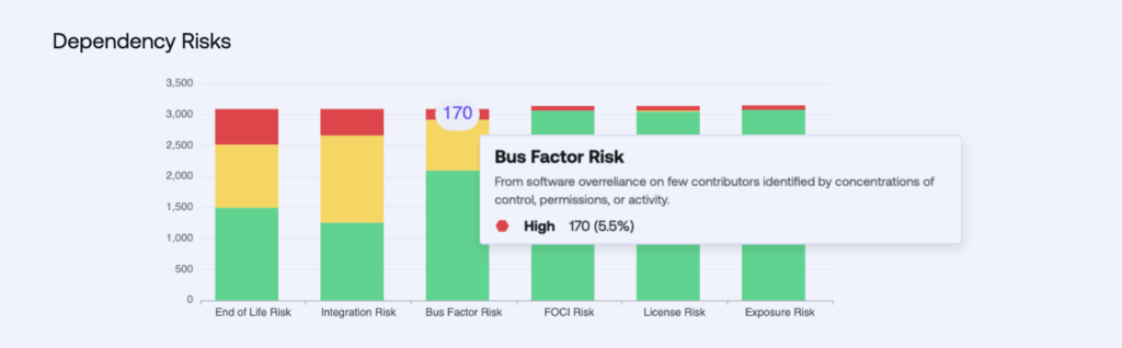 Bus Factor Risk
