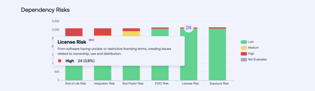 Dependency Risk - License Risk