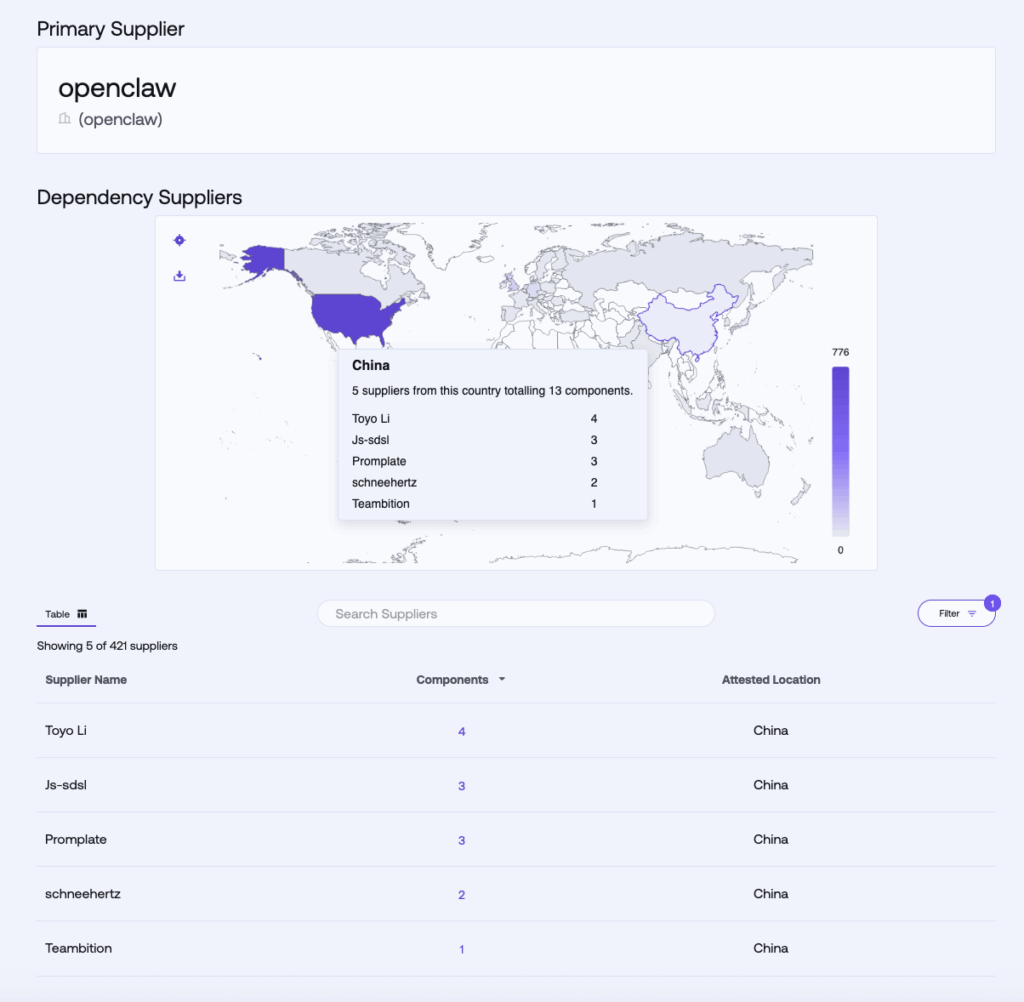 Supplier distribution view shows geographic exposure across dependency network
