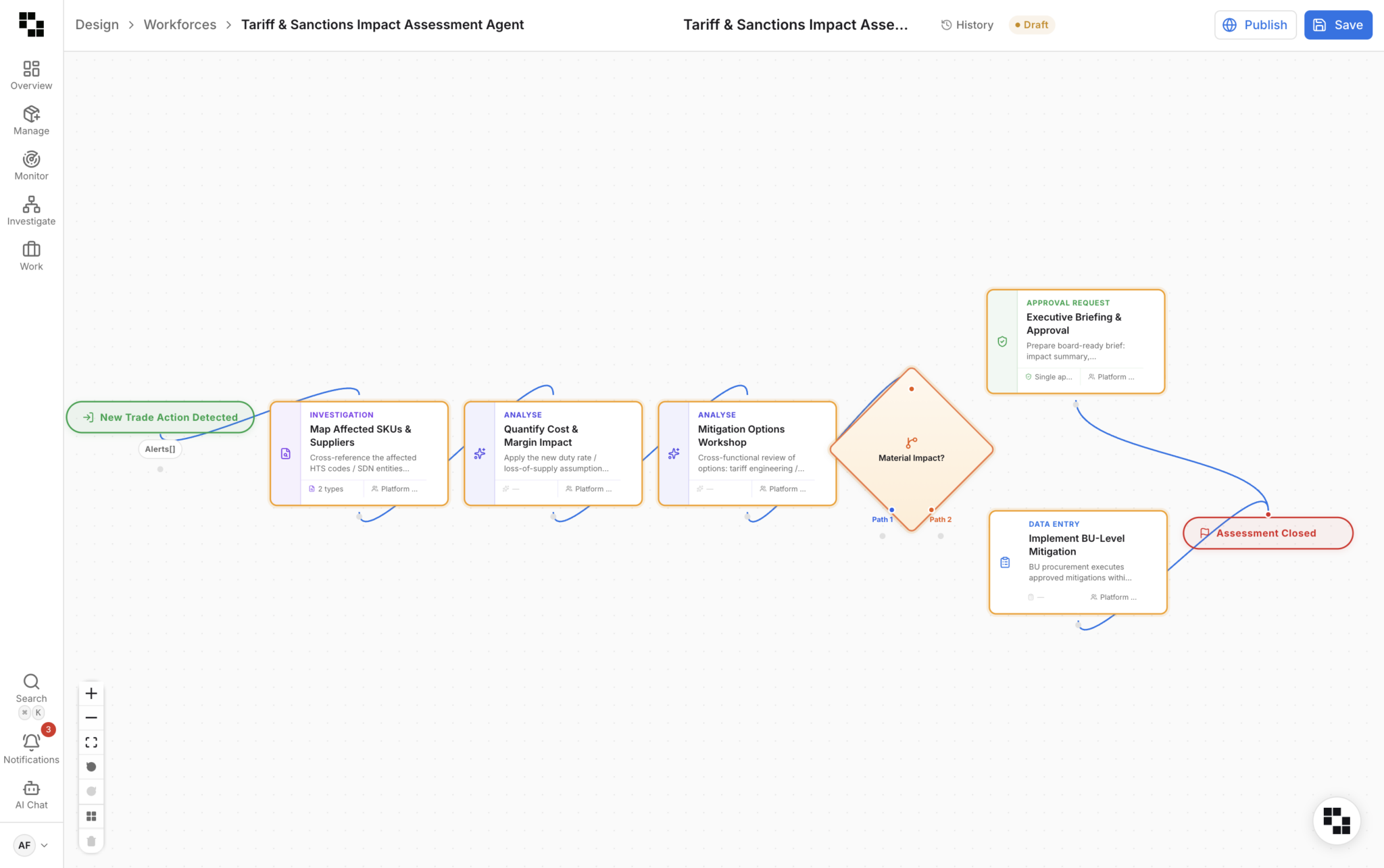 Exiger AI workflow builder showing tariff and sanctions impact assessment process with task routing, decision points, and automated execution from detection to mitigation.