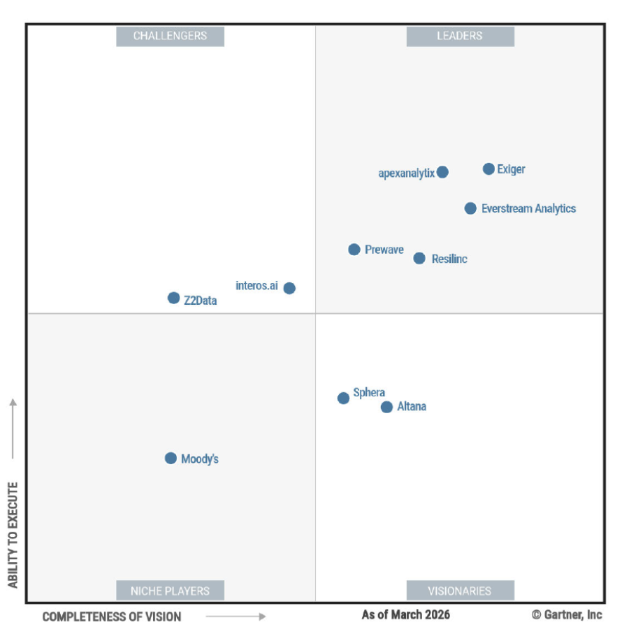 2026 Gartner Magic Quadrant for Supplier Risk Management Solutions, with Exiger positioned highest in execution and furthest in vision