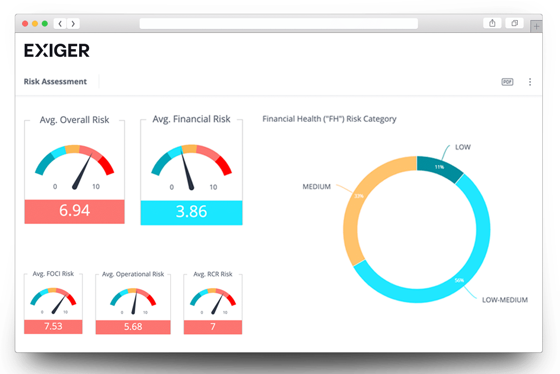 DDIQ-Analytics- Risk no-bg-Cropped